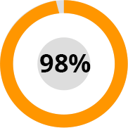 Кавказская мазь